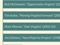 Fundraising by Governors' PACS