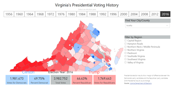 Image for Virginia's Presidential Voting History 2016