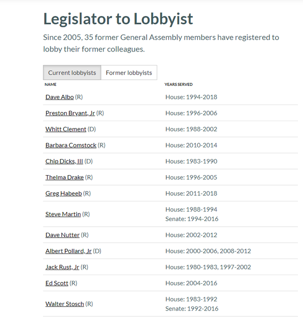 Image for Legislator to Lobbyist