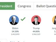 November 3, 2020 Election Night Results