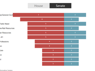 Subcommittee Membership by Party - 2018 Session