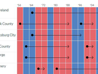 Presidential Bellwethers