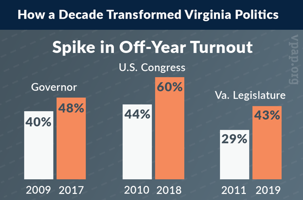 Image for Spike in Off-Year Turnout