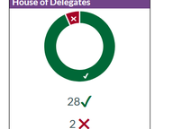 Youngkin's Priorities