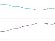 Back to School: School Enrollment
