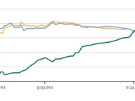 Lt. Governor Primary Night Timeline