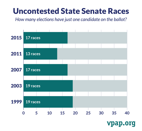 Image for Uncontested State Senate Races