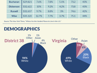 Thunder in the Coalfields