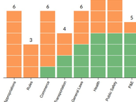 Seniority in 2026 House Committees