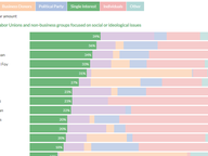 Candidate Funding Sources Through May 30, 2019