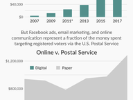 Is that a Candidate in Your Feed?