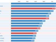 Legislator Off-Year Spending