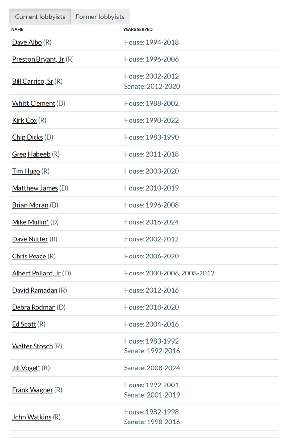 Image for Legislator to Lobbyist: 2024