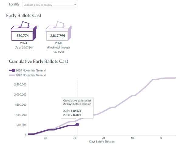 Image for Early Voting Dashboard Conversation Starters