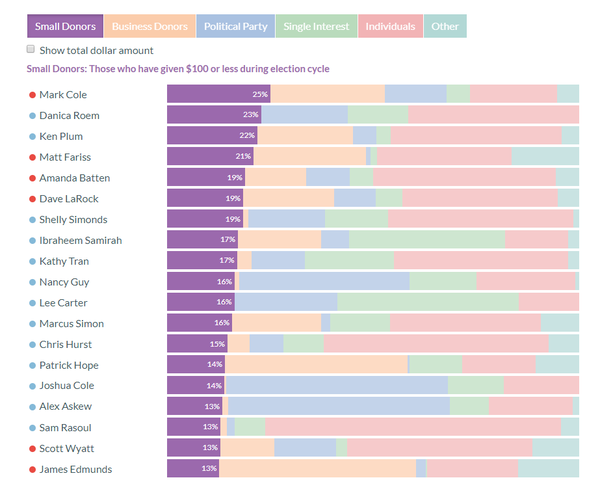 Image for Candidate Funding Sources January 2020