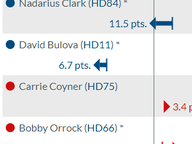 2021 Redistricting Winners and Losers