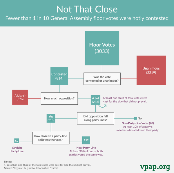 Image for Not many close votes