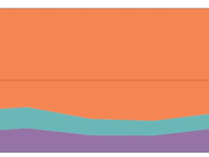 Party Line Votes at Crossover