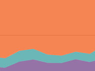 Party-Line Voting at 2026 Crossover