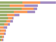 US House Fundraising: Pre-Primary