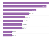 Cost of Winning a Local Seat