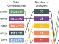 Lobbyist Compensation: A Primer