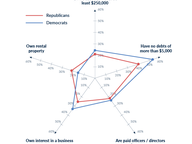 The Wealth of General Assembly Hopefuls