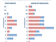 Legislator Committee Assignments