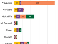 Record Vetoes in 2024