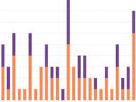 General Assembly Special Elections Since 2000