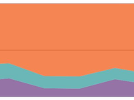 At Crossover, Most Votes Aren't Close