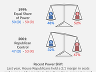 Historically, Money has Followed Power