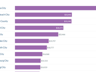Fundraising for Local Offices - Through Aug 2024