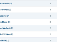Legislators Listed in 2021-22 Events
