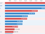 Congressional Fundraising Through September