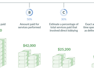 Lobbyist Compensation Primer