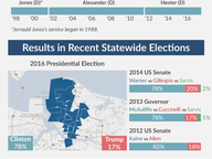 Open Seat Profile: House District 89