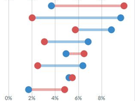 GOP House Primary Turnout