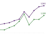 Lobbyists in Virginia: 2023-24