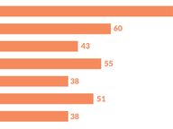 Run Everywhere - Does it work?