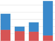 Record Start to Gubernatorial Fundrasing
