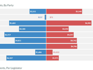 Legislators report free meals