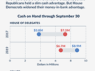 Split Decision: Oct 15 Cash Gap