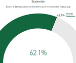 How do Age, Education, Income, and Race Affect Voter Retention?