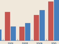 Outside Money in the Governors Race
