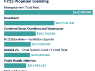 How the General Assembly Plans to Spend $4.3 Billion