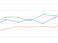 New Voter Registrations - September 2023