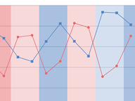 Party Unity in General Assembly Votes