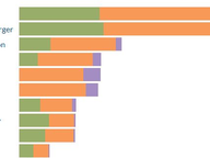 Congressional Fundraising Pre-election Update