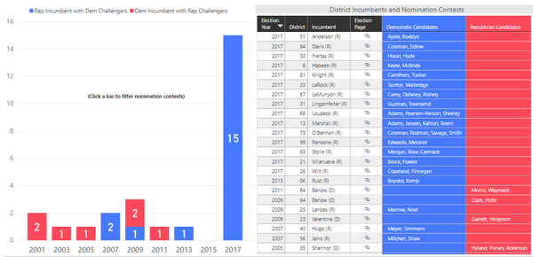 Image for Candidates Line Up to Challenge House GOP Incumbents